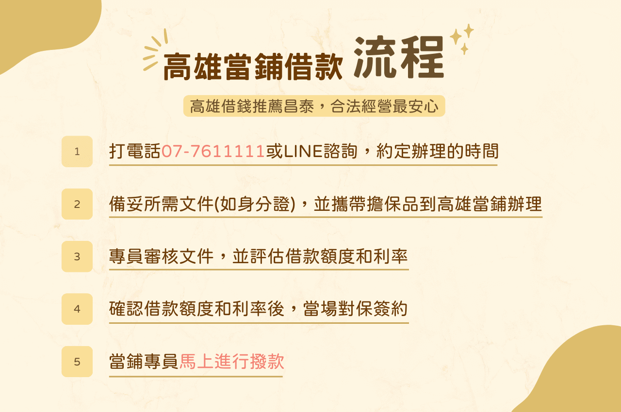 高雄借錢、高雄小額借款流程