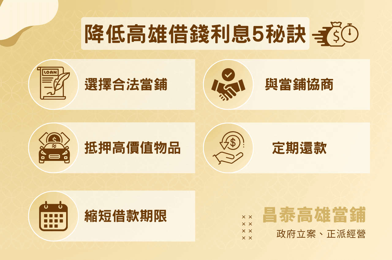 降低高雄借錢利息5秘訣