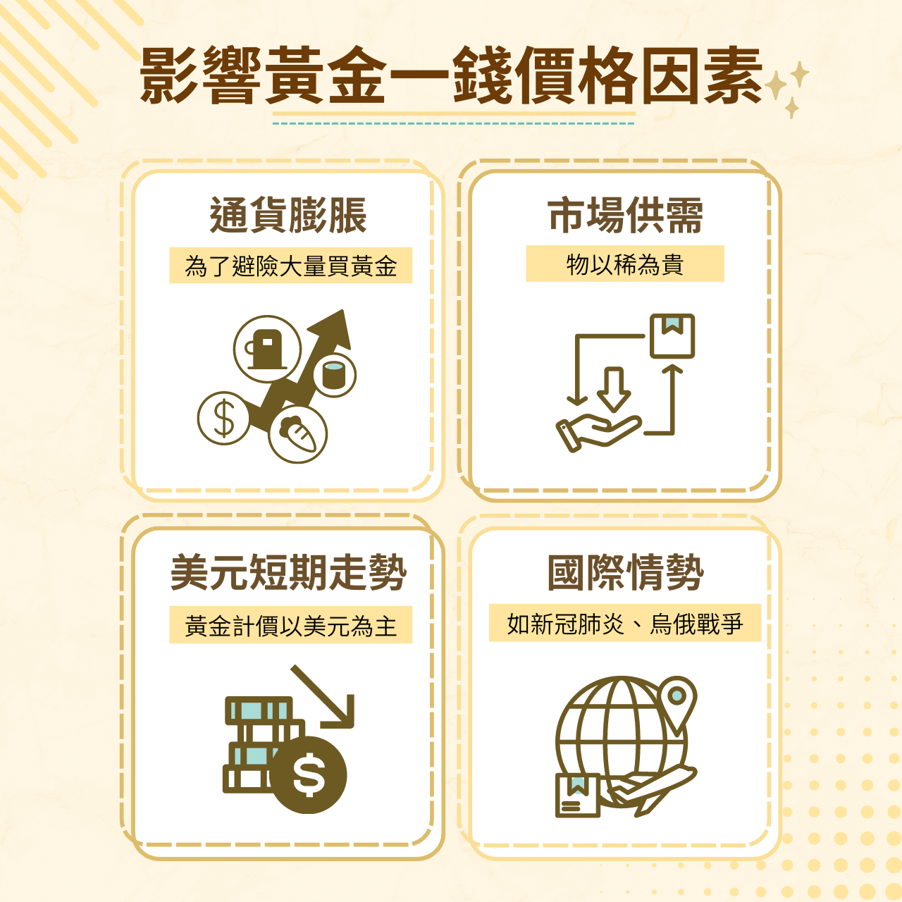 黃金一錢價格影響因素