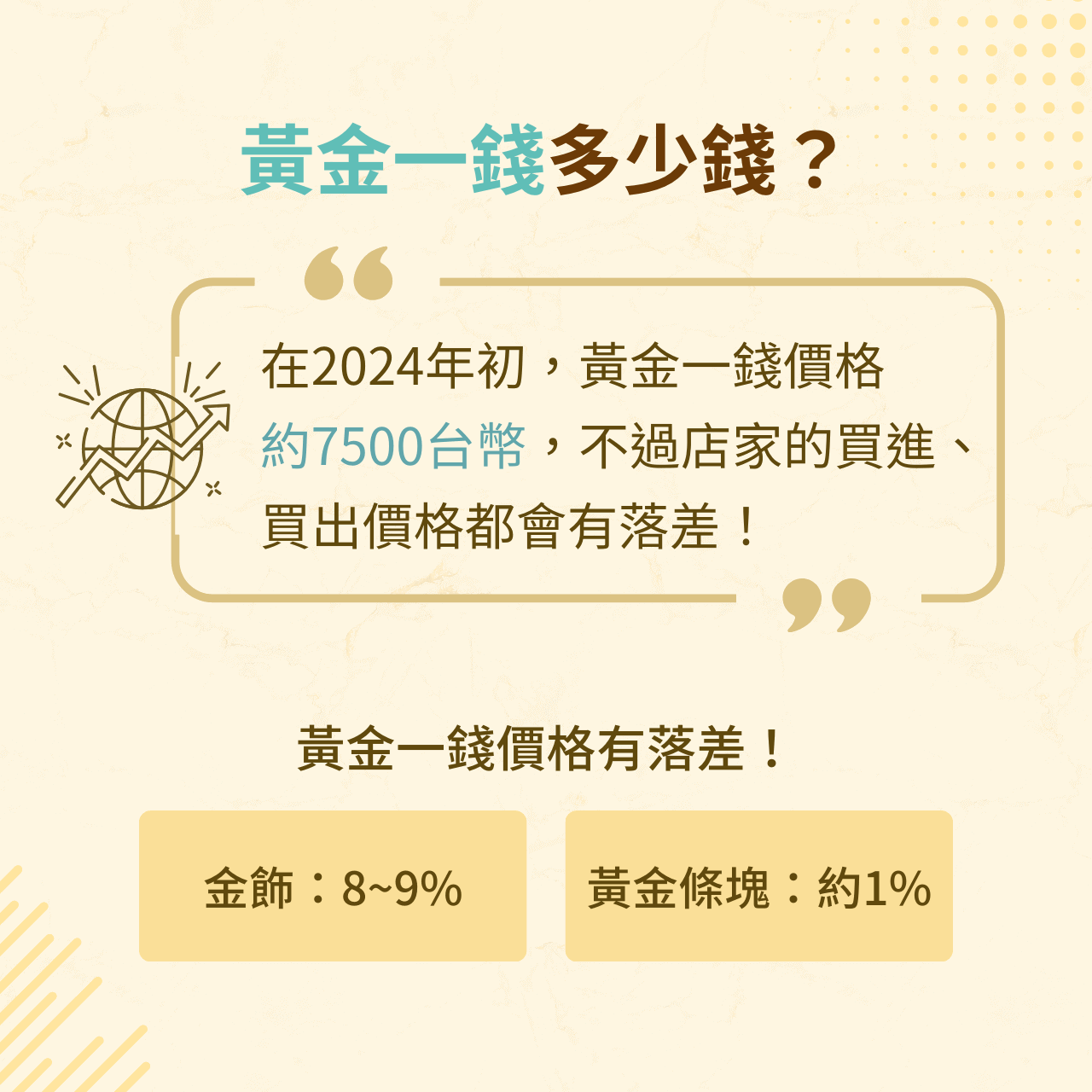 黃金一錢多少錢？黃金一錢買賣價格有落差