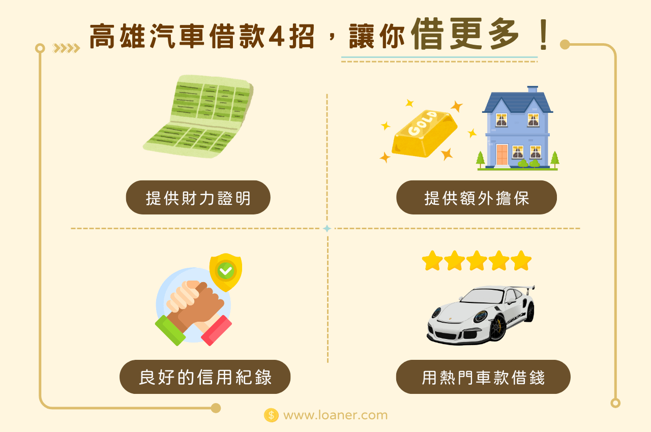 如何提高高雄汽車借款額度