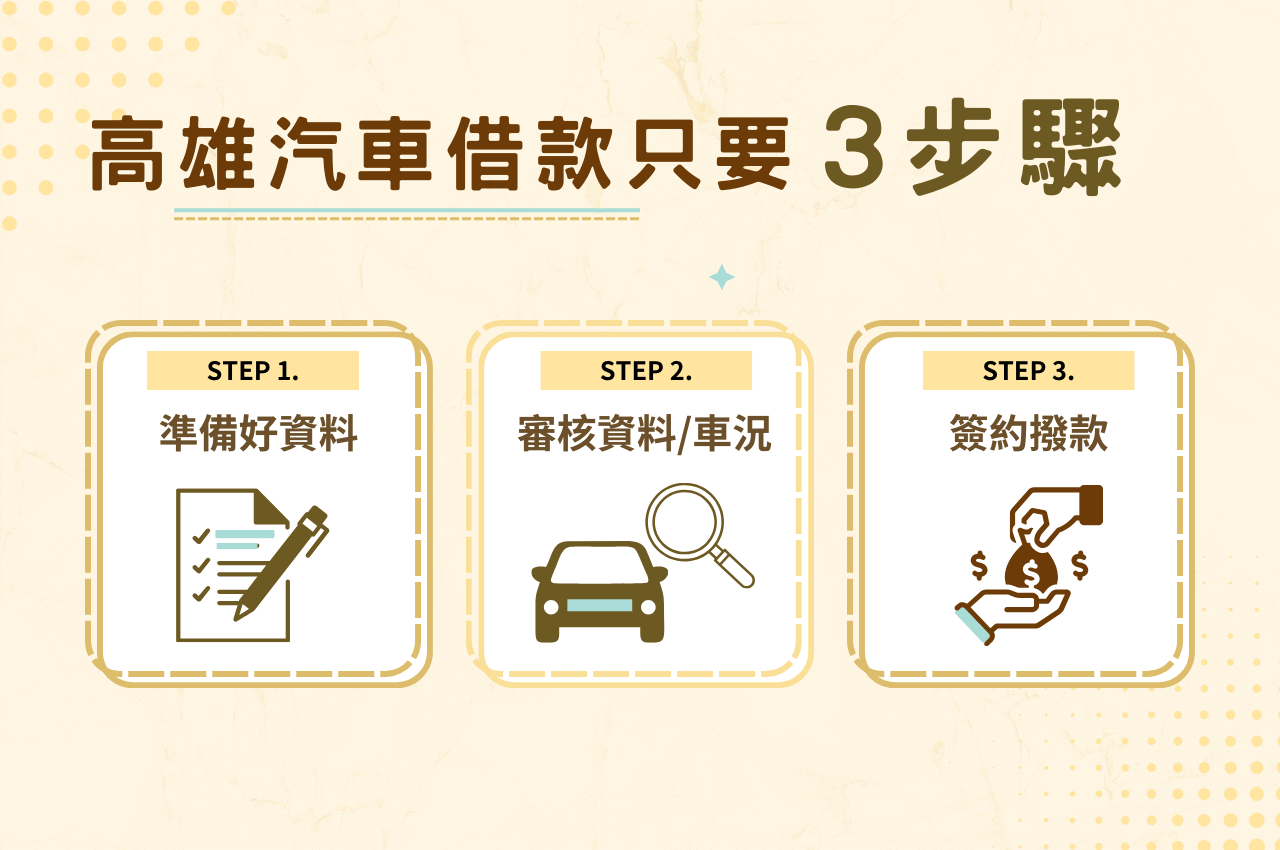 高雄汽車借款流程