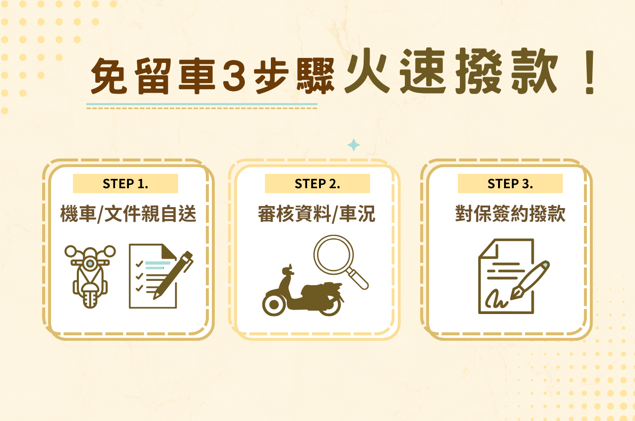 高雄免留車借款流程:1小時火速撥款!