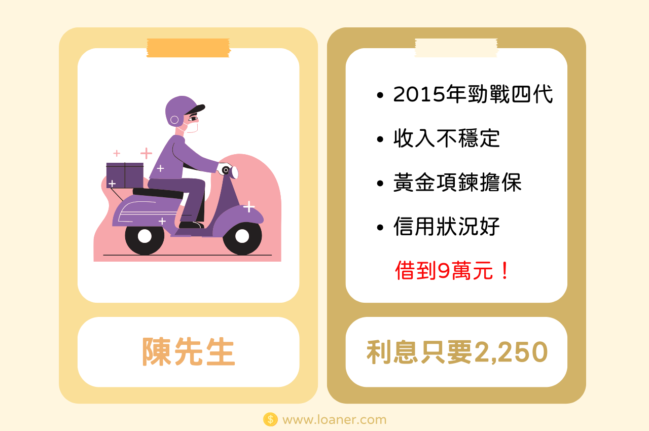 高雄免留車借款案例分享