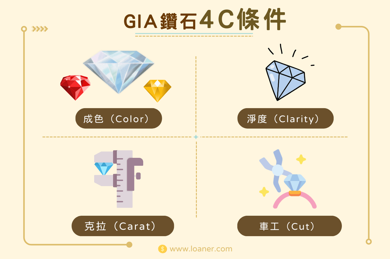 鑽石等級4C馬上懂