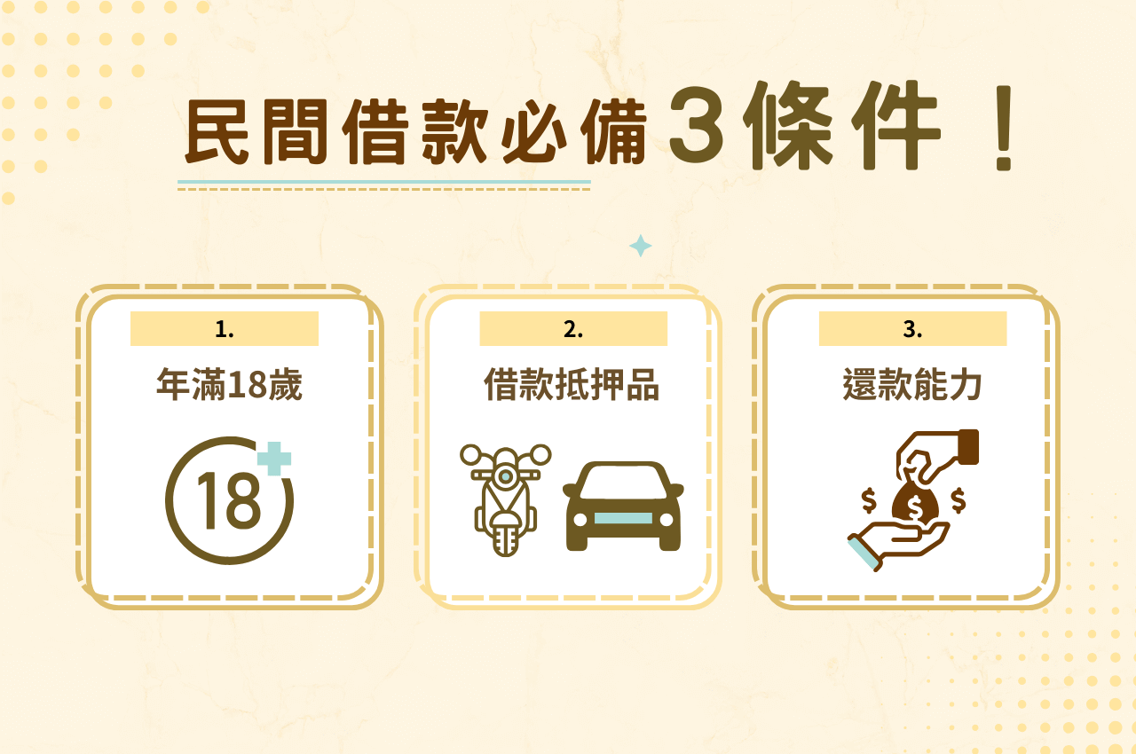 民間借款條件