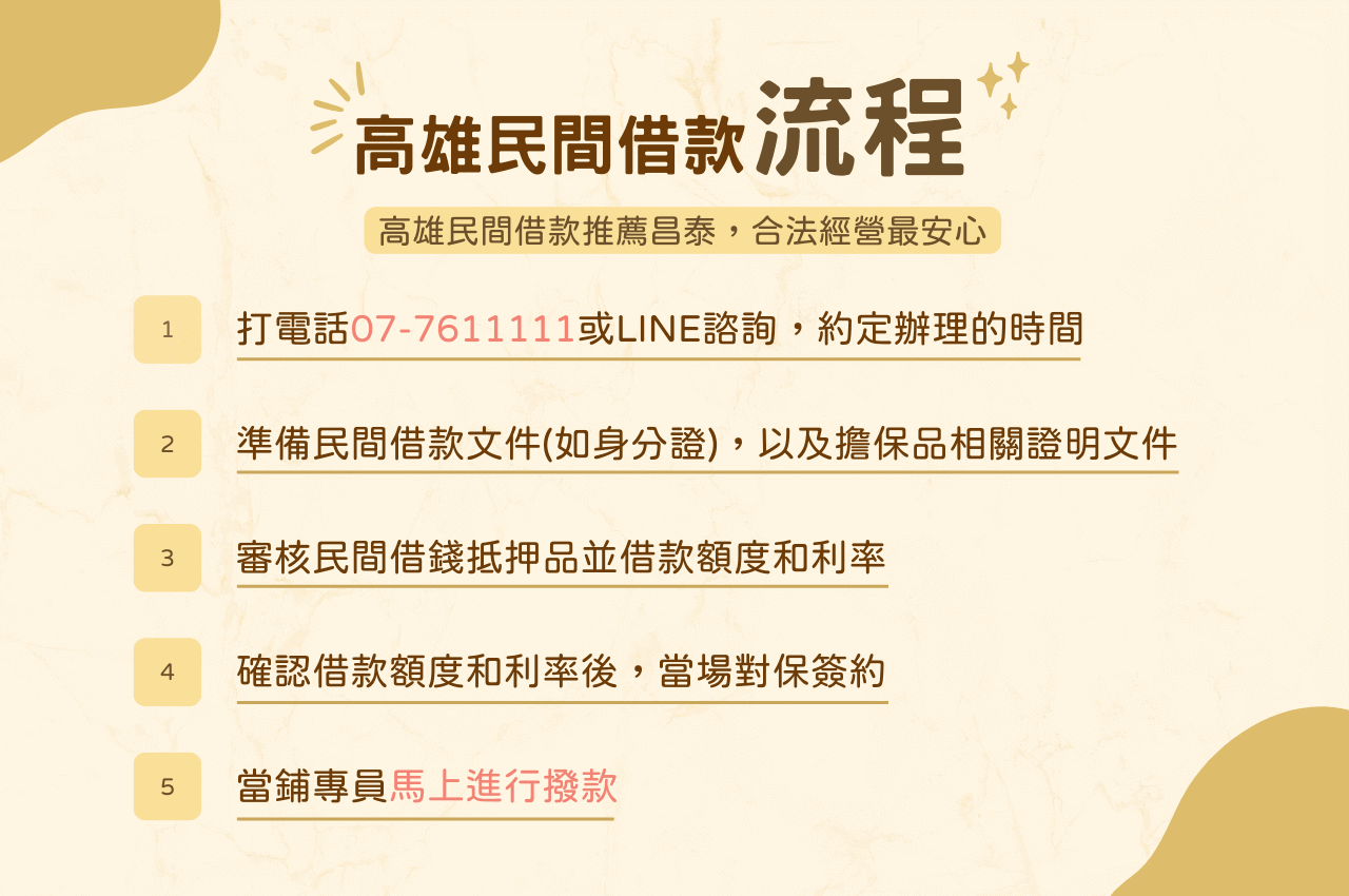 民間借款流程