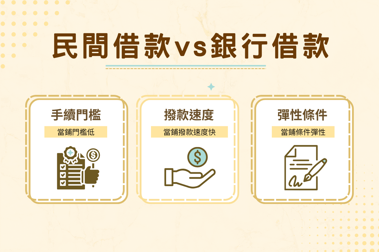 民間借款與銀行借款差別