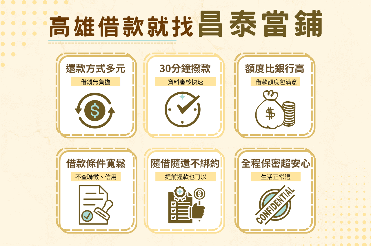 高雄借錢推薦當鋪