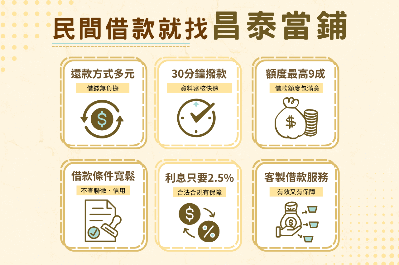 民間借款推薦當鋪