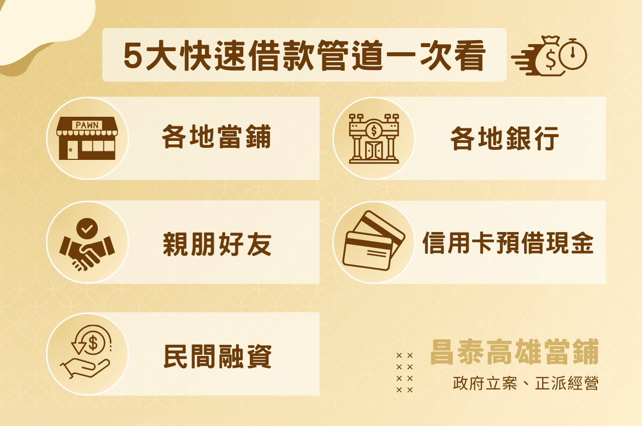 5大快速借款管道