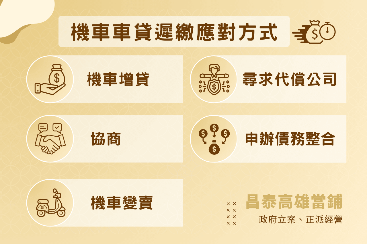 如何避免機車貸款遲繳