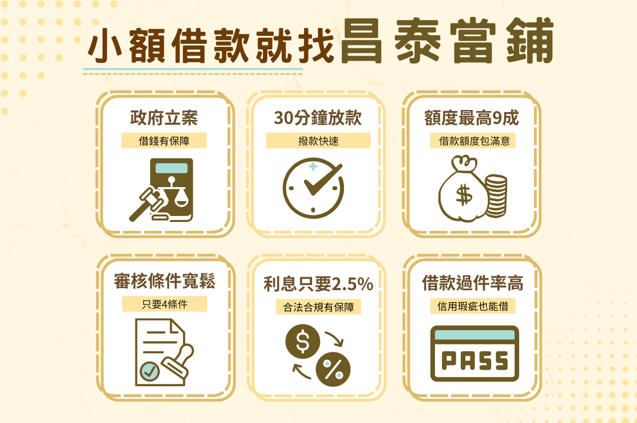 小額借款推薦當鋪