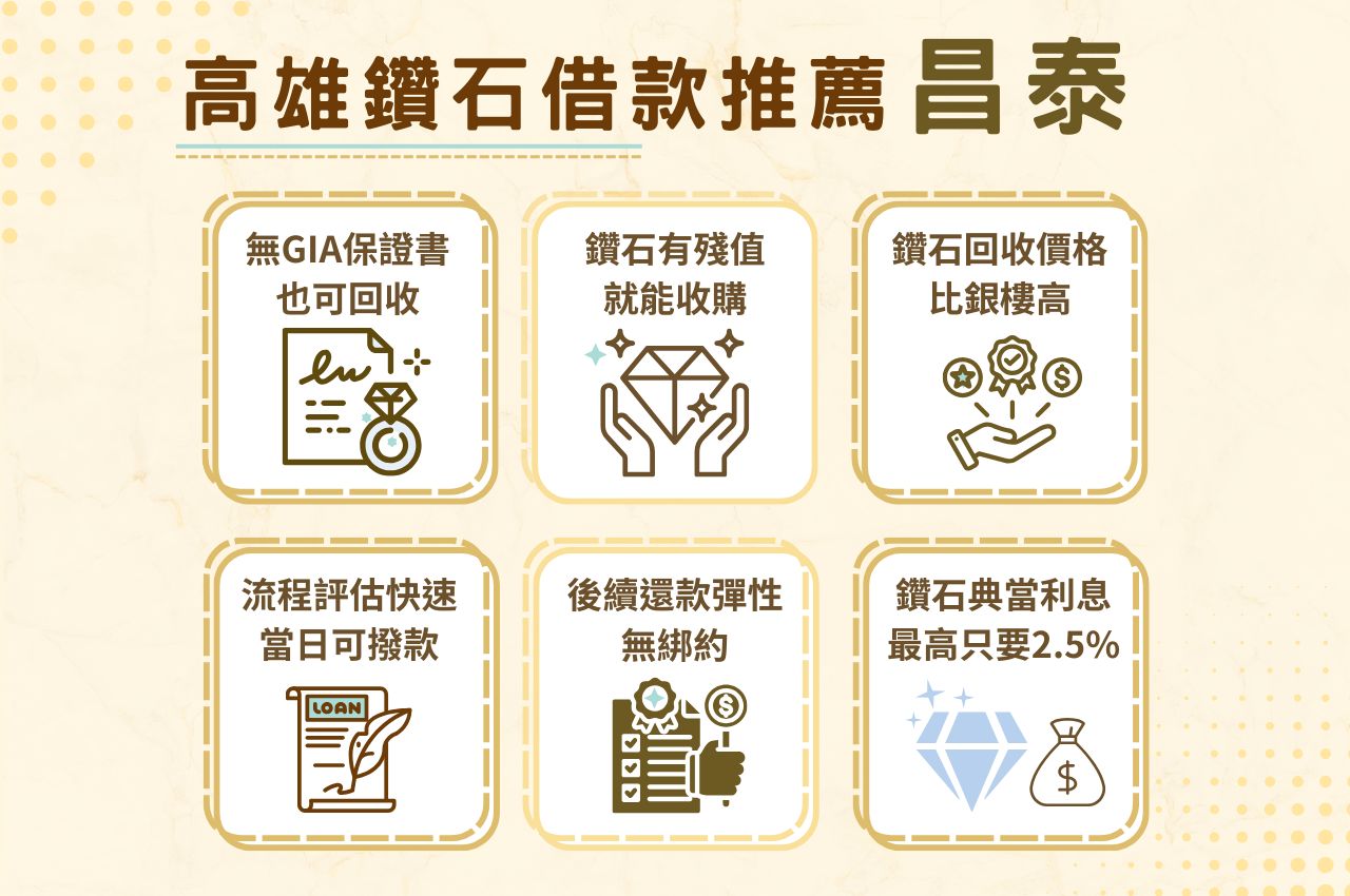 任何鑽石都可以回收嗎?鑽石回收推薦哪裡?