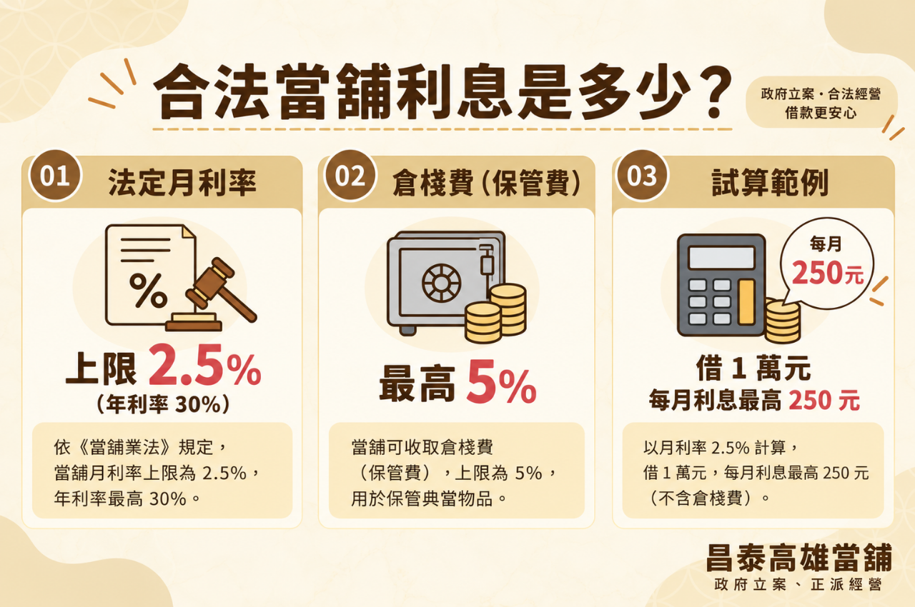 合法當舖利息是多少?