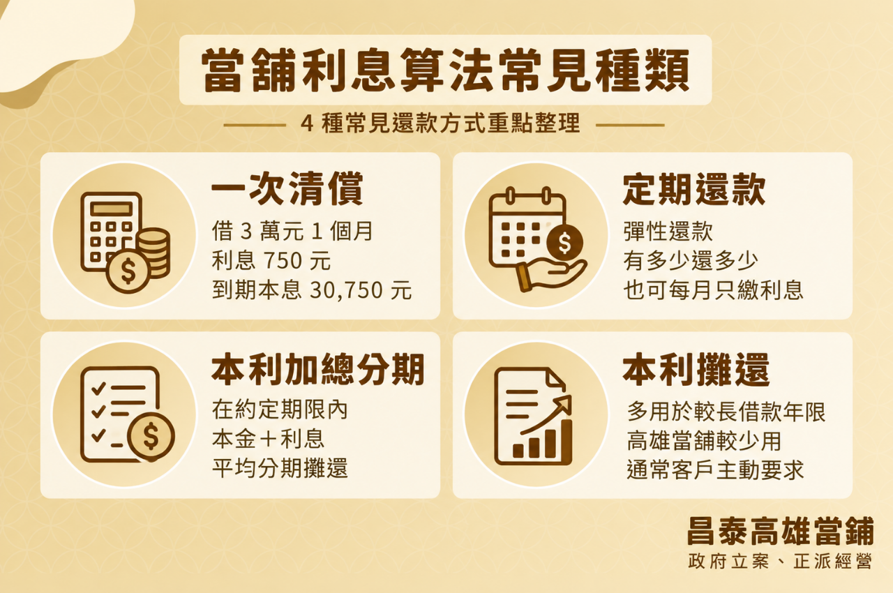 當舖利息算法常見種類一次看
