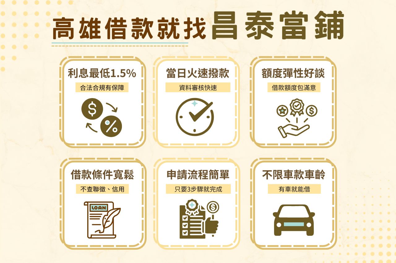 高雄汽車借款推薦當鋪