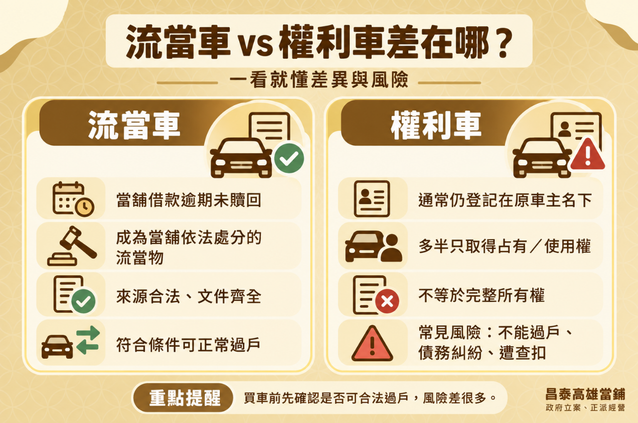 流當車權利車比較表