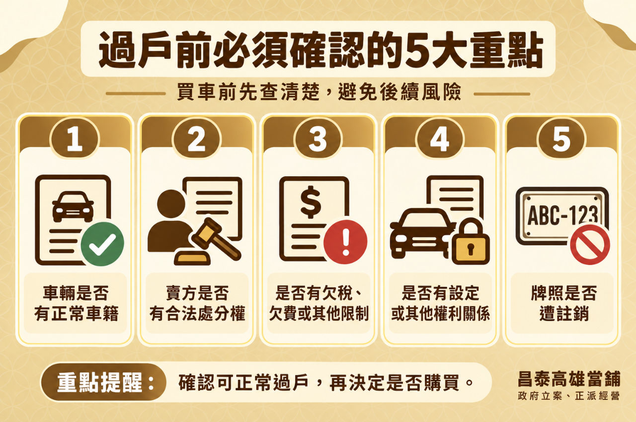 過戶前必須確認的5大重點
