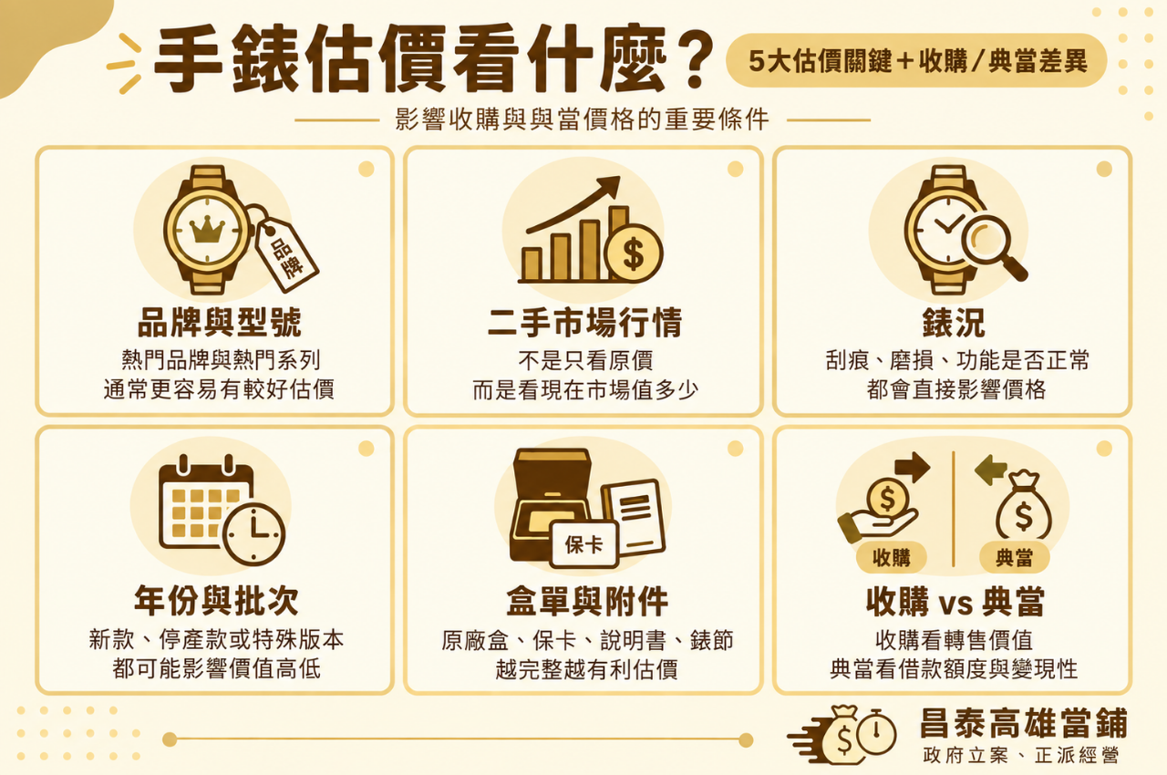 影響收購與典當價格的 5 個關鍵
