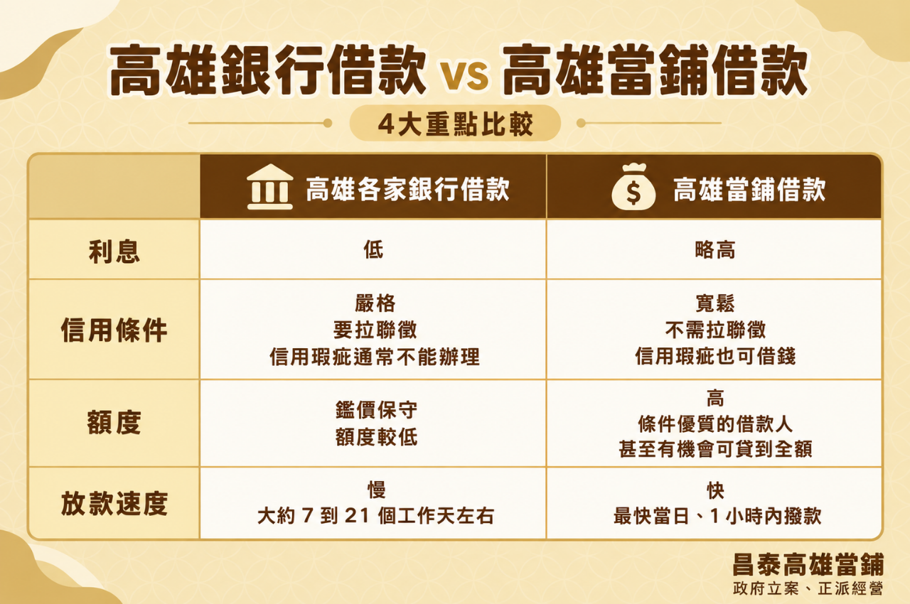 銀行和當鋪借款的差別