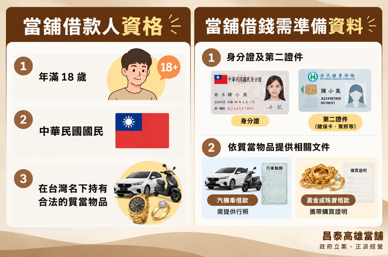 當鋪借錢需要什麼?所需條件、資料一次看